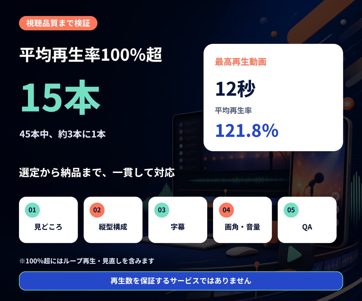 配信URLだけで見どころを選び4本作ります 各URL受領後、通常24〜48時間で初稿 イメージ3