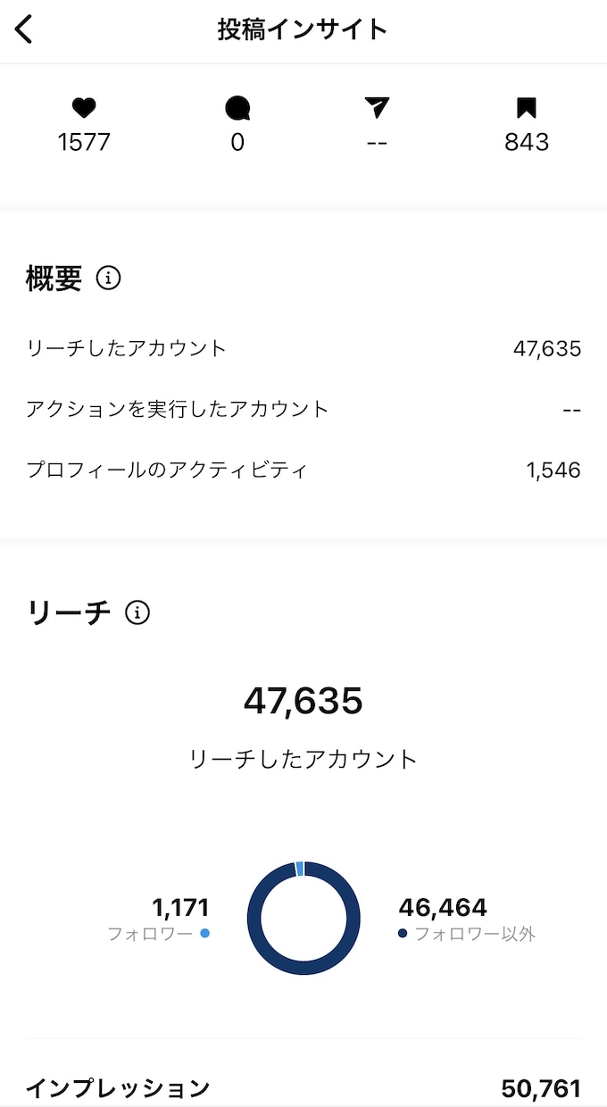 Instagramのいいね・フォロー代行します 『いいね』『フォロー』を他社よりも多く、安価で実施します！ イメージ10