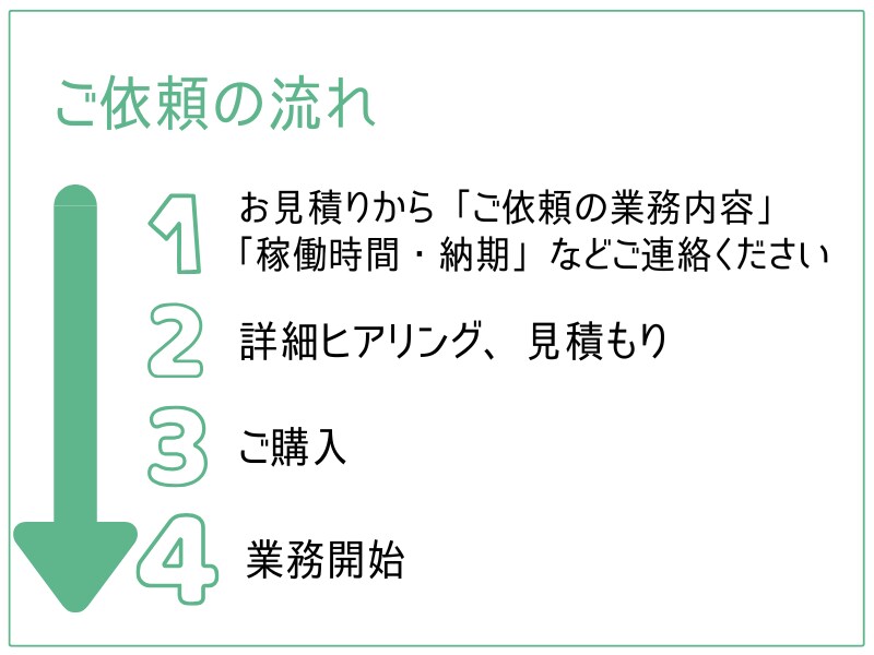 現役担当者がサステナ/ESG対応をサポートします 本業がお忙しい経営企画・IR・広報の皆さまのお悩み相談室 イメージ6