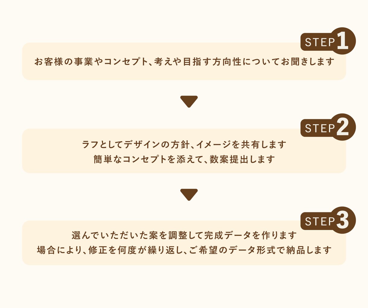 ロゴ制作、動くロゴ制作します 使いやすく、親しみやすい、伝わるロゴを作ります。 イメージ3