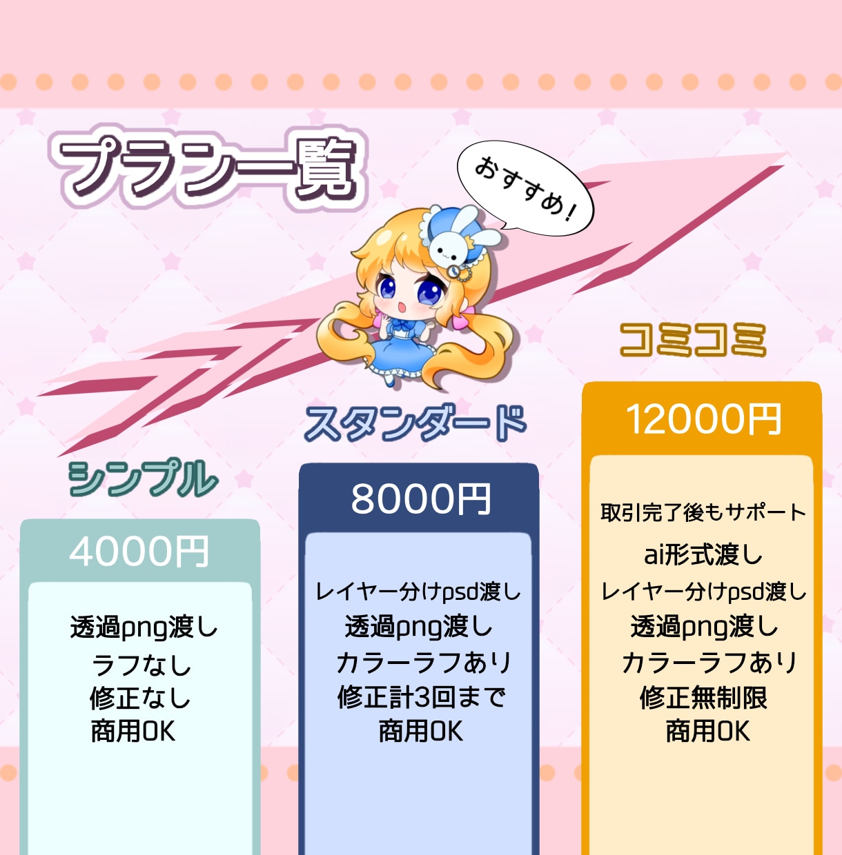 かわいいと言われるSDイラストお描きします ずっと使いたくなるミニキャラを提供いたします！ イメージ3