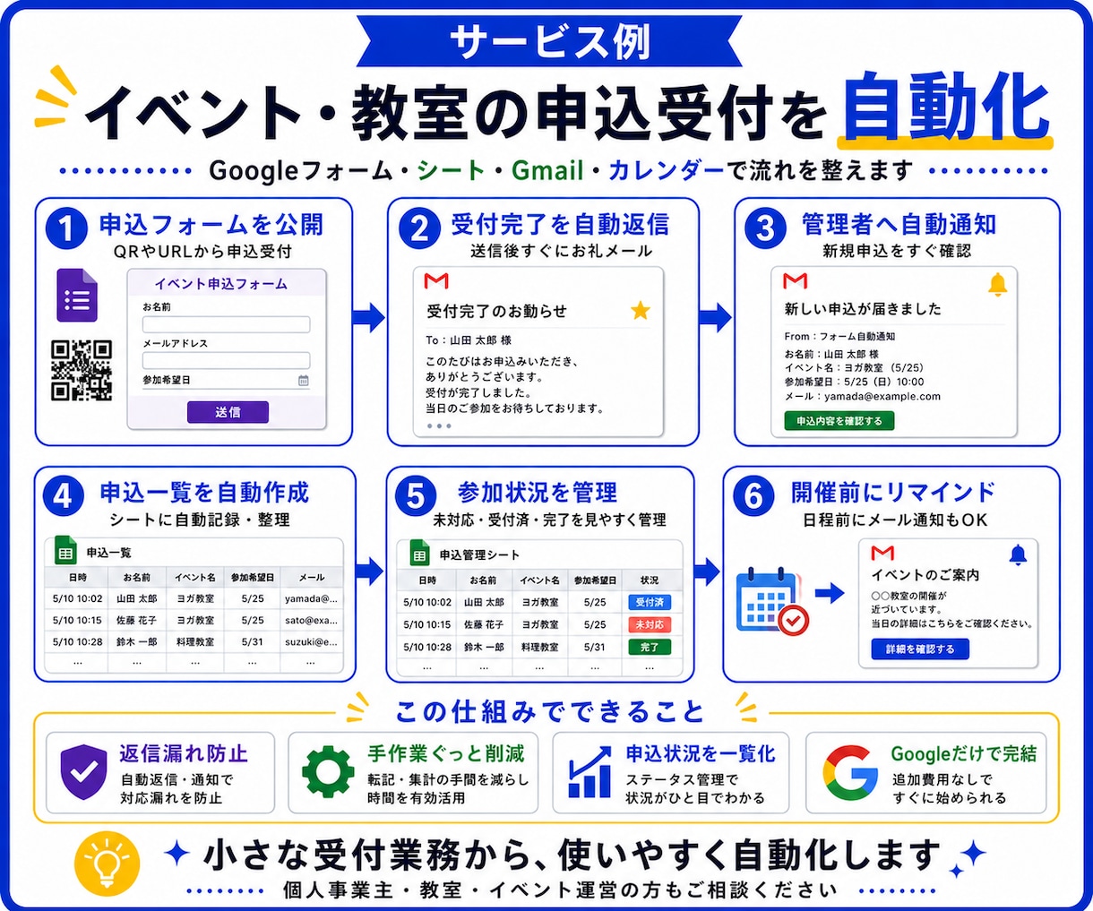 Googleまわりの自動化なんでも対応いたします GASで手作業をぐっと削減！実務目線で丁寧に設計 イメージ3