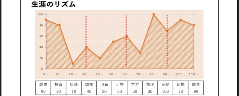 今月の運気の傾向をお伝えします 今月の過ごし方を知って事前対策しちゃおう！in 個性心理學 イメージ2