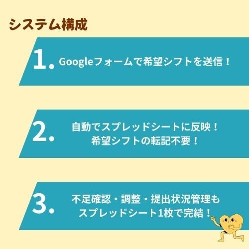 簡単に使える！アプリ不要でシフト管理を自動化します Googleフォーム×スプレッドシートのシフト管理システム！ イメージ2