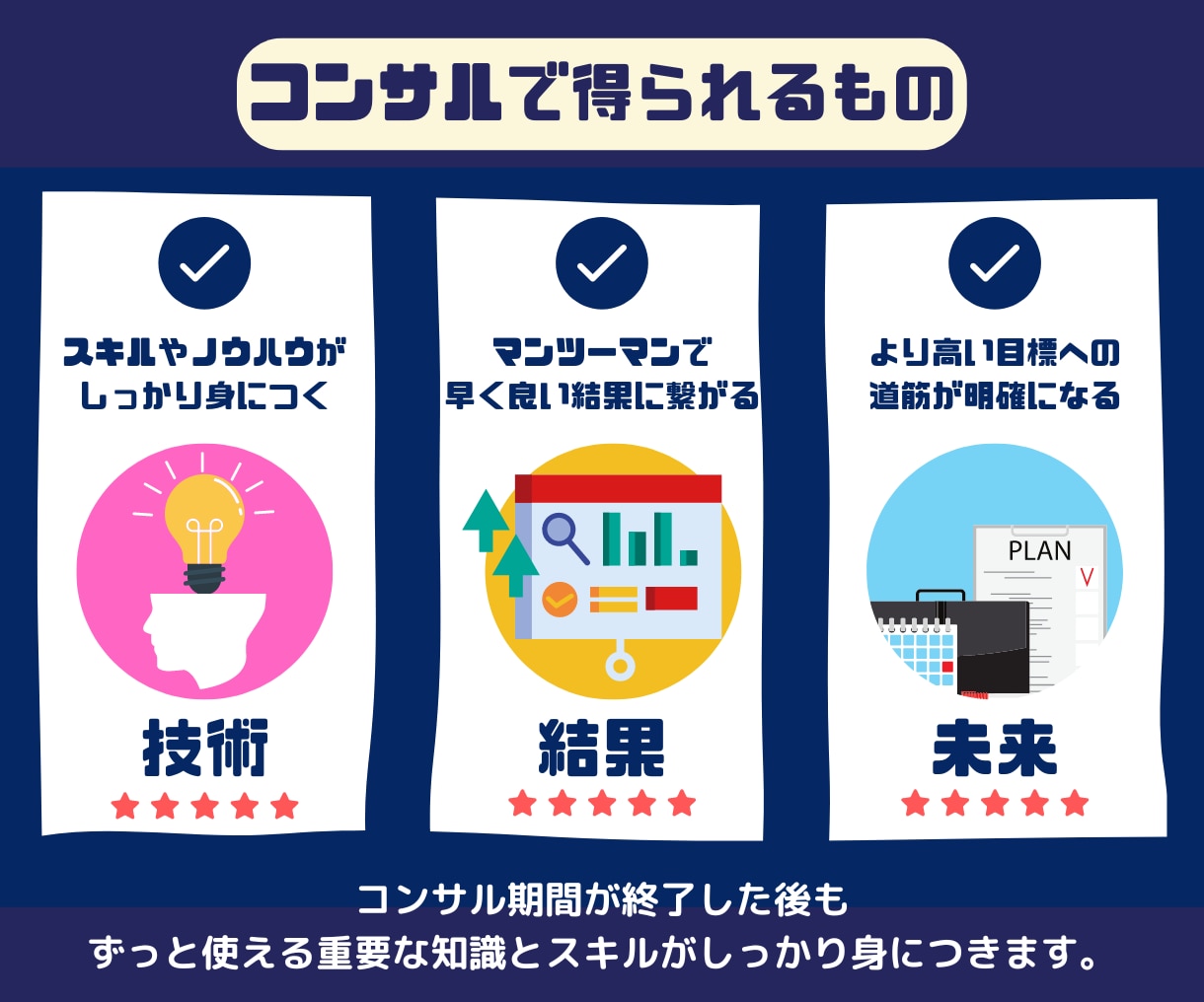 Amazon売上UPに向けて1カ月間コンサルします マンツーマンで丁寧にサポート/物販/初心者〜中級者向け/ イメージ5