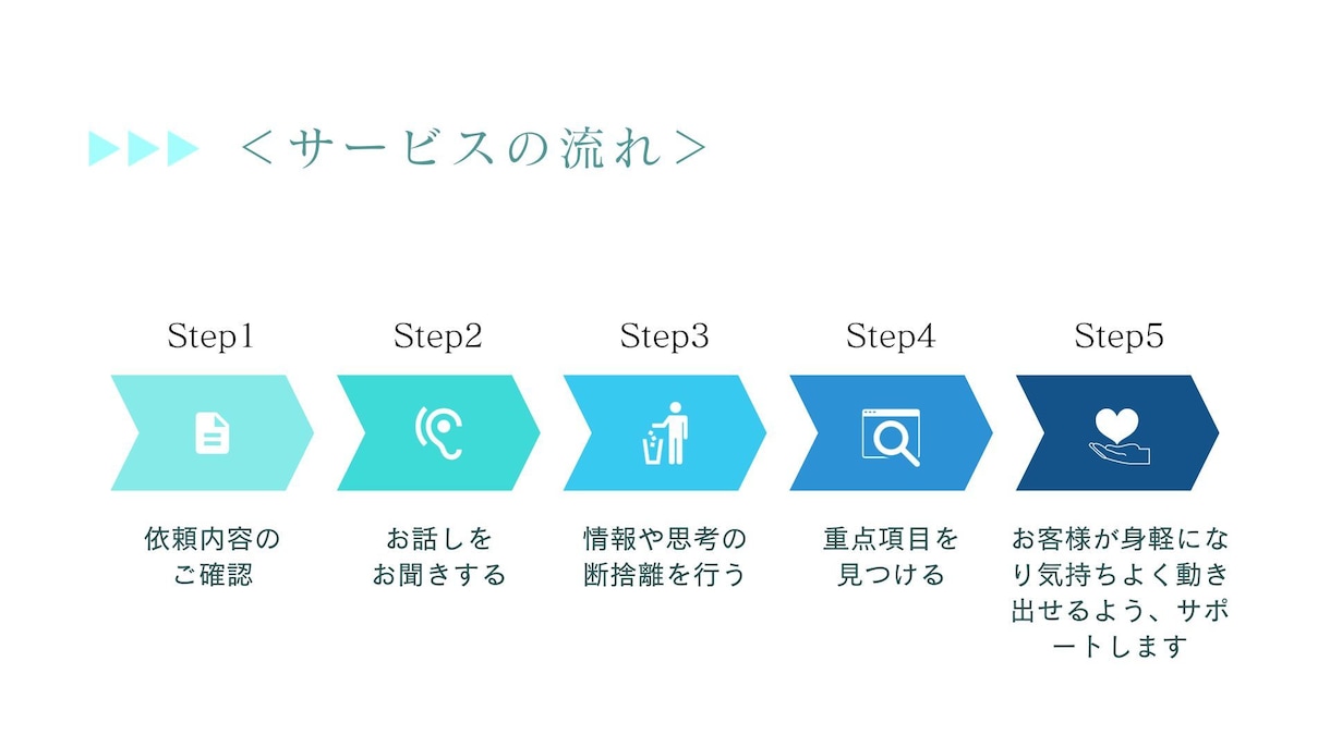 ミニマリスト思考であなたの思考を整理します 不要な情報や思考を断捨離するお手伝い イメージ4