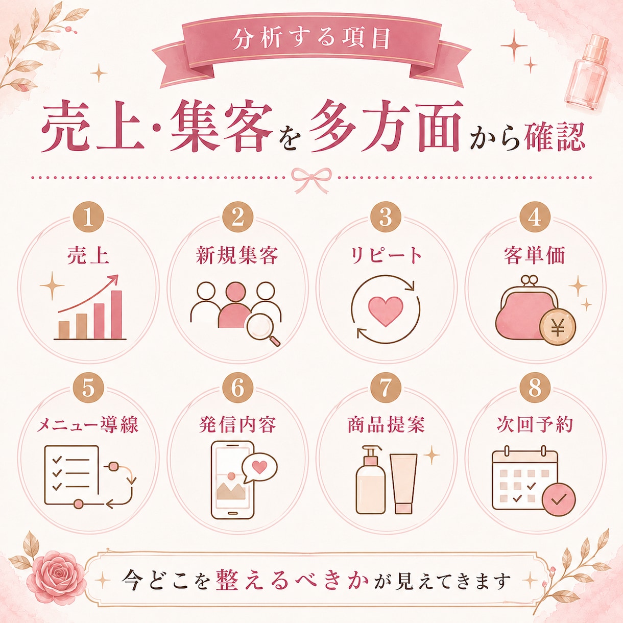 1人サロンのどうしたらいいかわからないを解決します 分析シートで課題を見える化、改善点＋3ヶ月行動計画でスッキリ イメージ7