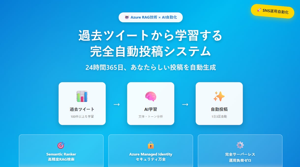 X運用 - 完全自動ツイート投稿システム作成します GPTとAzure AI Searchを使った、高精度RAG イメージ1