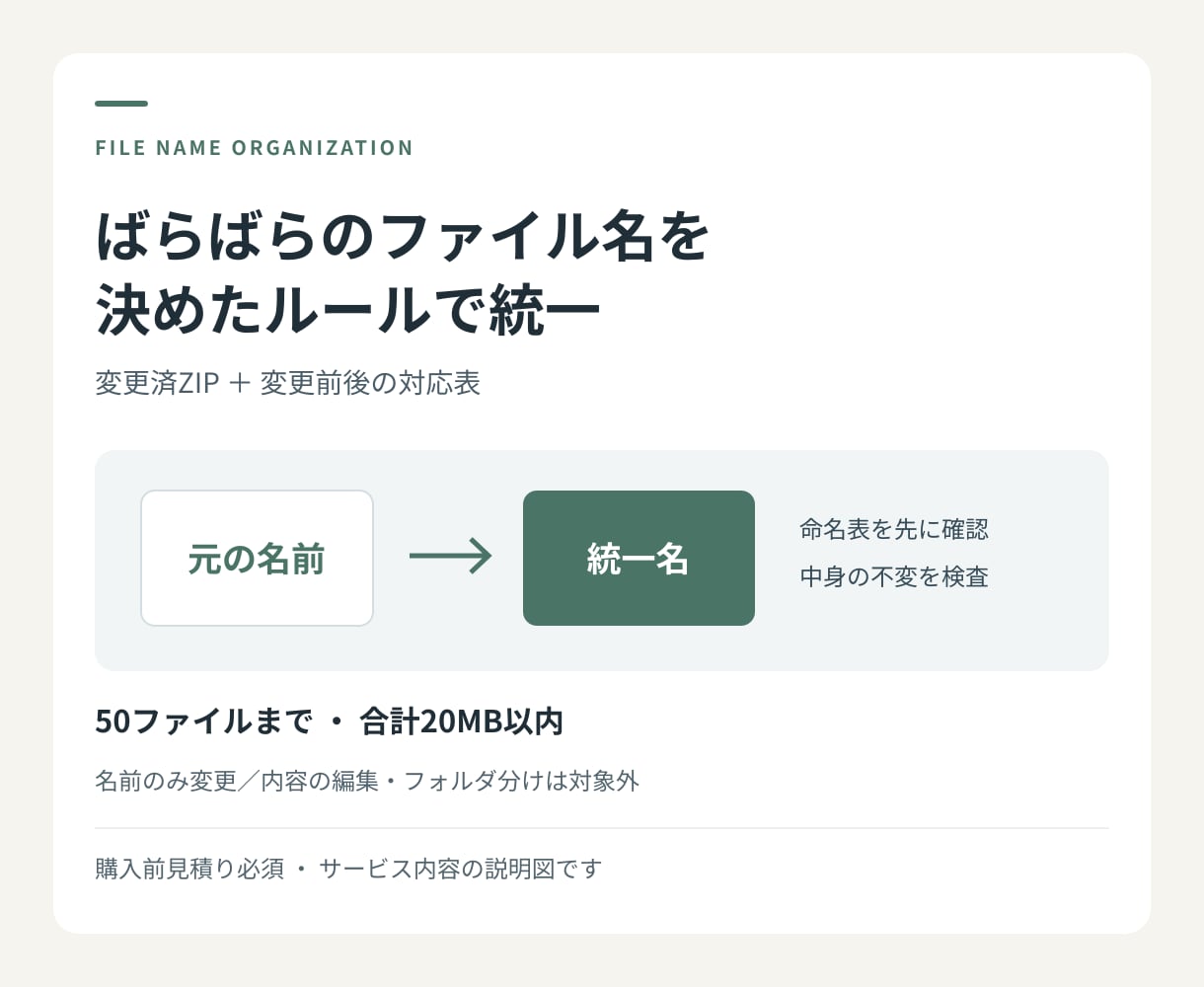 ファイル名を一括変更し変更前後の対応表を作ります 50件まで。命名案を先に確認、中身を変えずZIPで納品 イメージ1