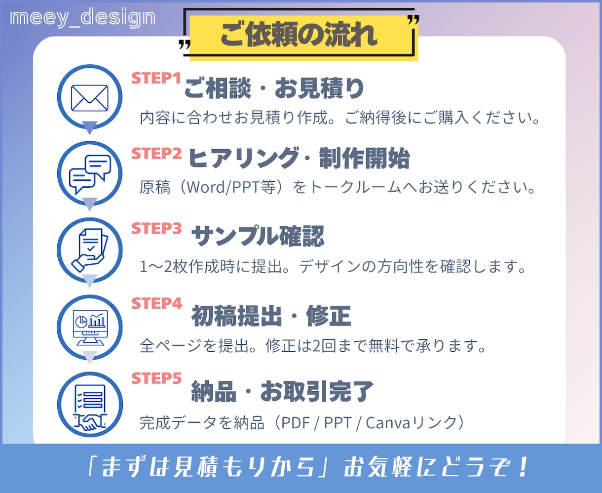 現役医療職｜医療介護福祉の伝わるスライド制作します あなたの想いを、わたしが形に。共感から生まれる医療デザイン イメージ3