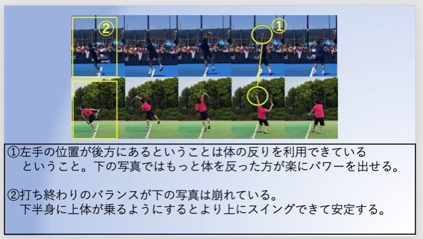 テニスの連続写真作成します 【プロ気分】上達間違いなしのアドバイス&画像比較にも対応 イメージ2