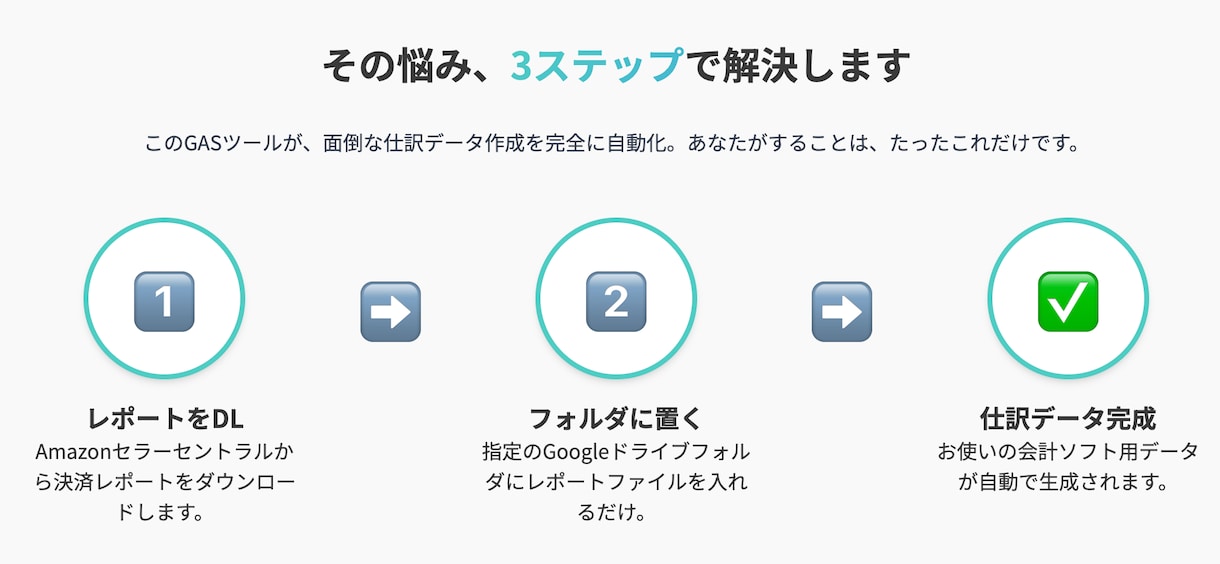Amazonの会計処理を効率化します 時間がかかるAmazonの会計処理を超効率化 イメージ2