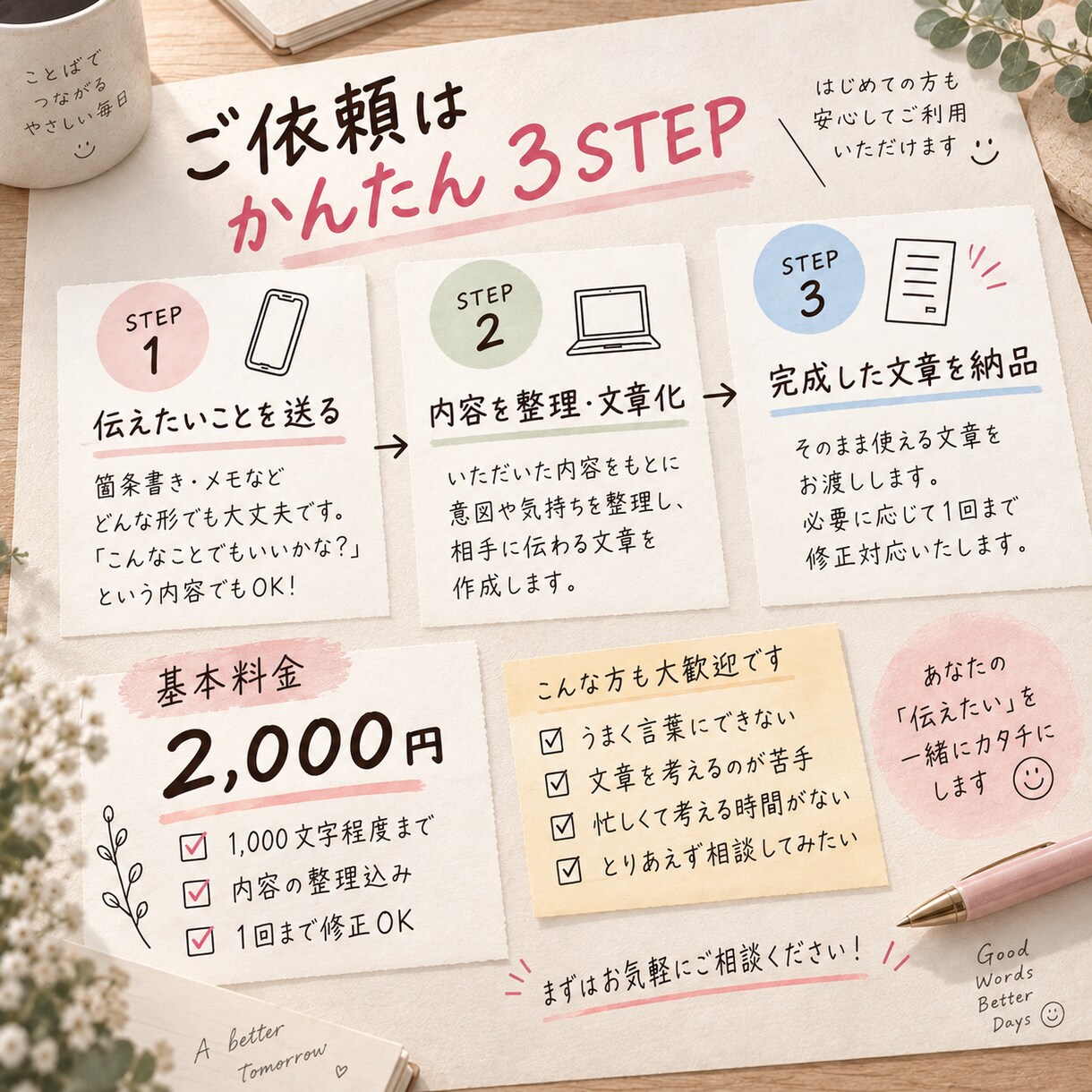 言いたいことを相手に伝わる文章にします まとまっていないメモから、伝わる文章に整えます。 イメージ5