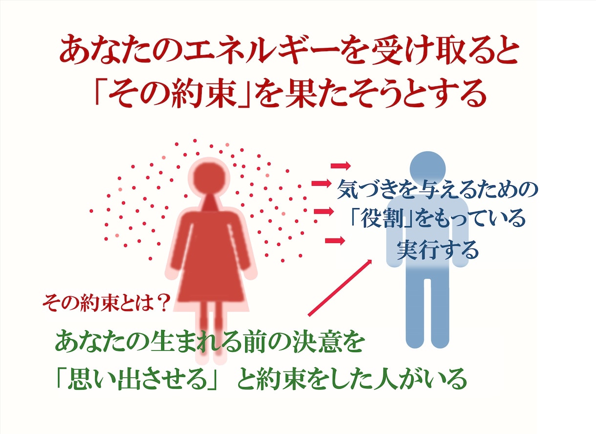 恋人と良い関係になりたい方　エネルギーを送ります 幸せになるために愛と浄化のエネルギーをダウンロードします イメージ6
