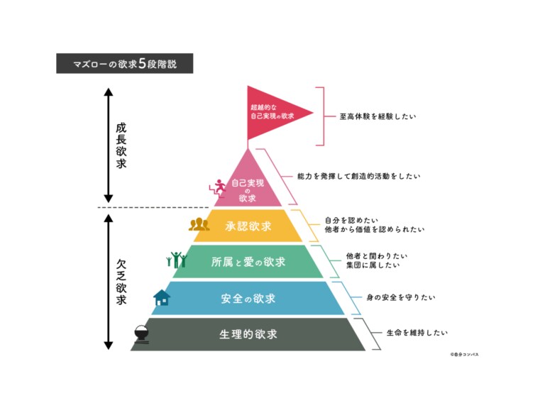 様々な分野において考える教育の実践を行います 子どもから大人までより善い生き方について一緒に考えていきたい イメージ1