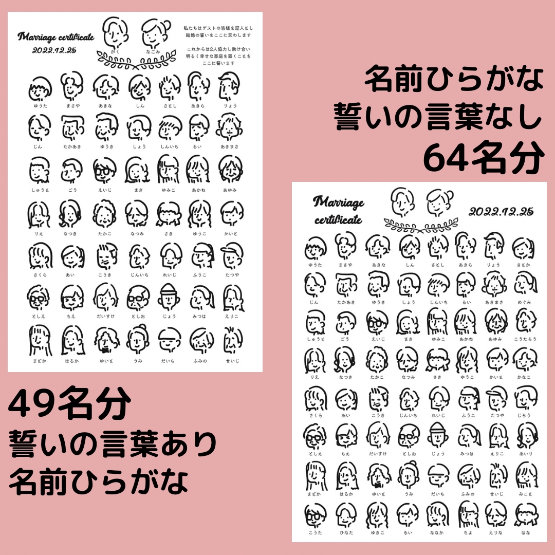 ゲストもびっくりする似顔絵結婚証明書作ります 絵柄多数！800組の実績のプロがお届け！(急ぎ対応可) イメージ3