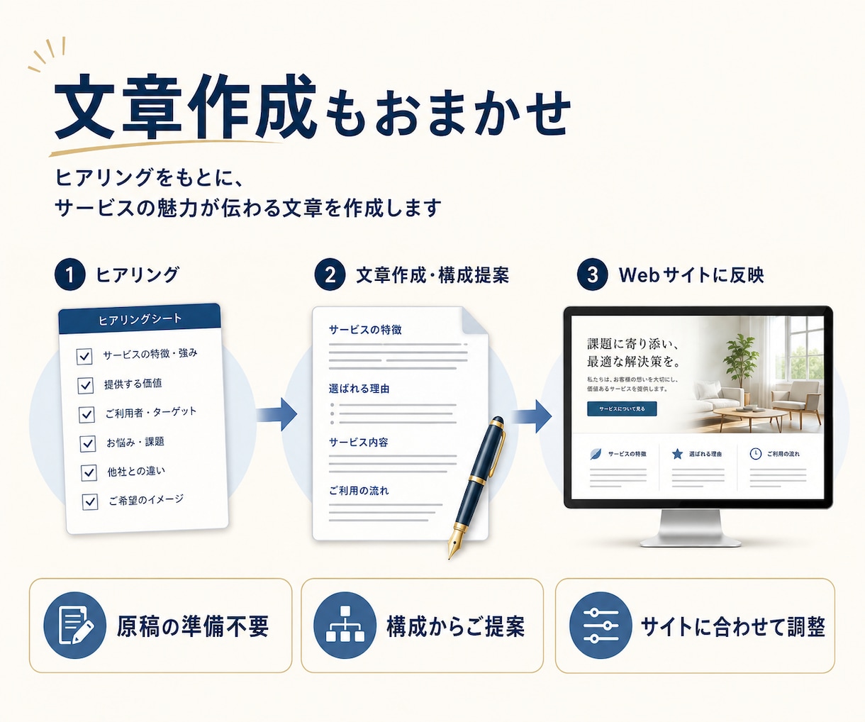 まるっとおまかせ!更新しやすいサイト作ります デザインも文章も妥協しない！SEO対応のオリジナルサイト イメージ4
