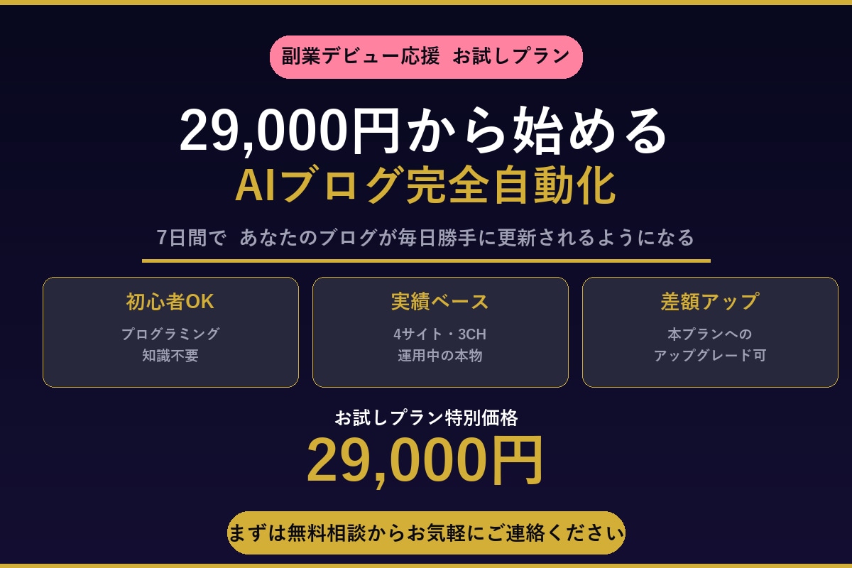 副業向けAIブログ自動化お試しを構築します 29,000円から始めるAIブログ完全自動化の入口プラン イメージ1