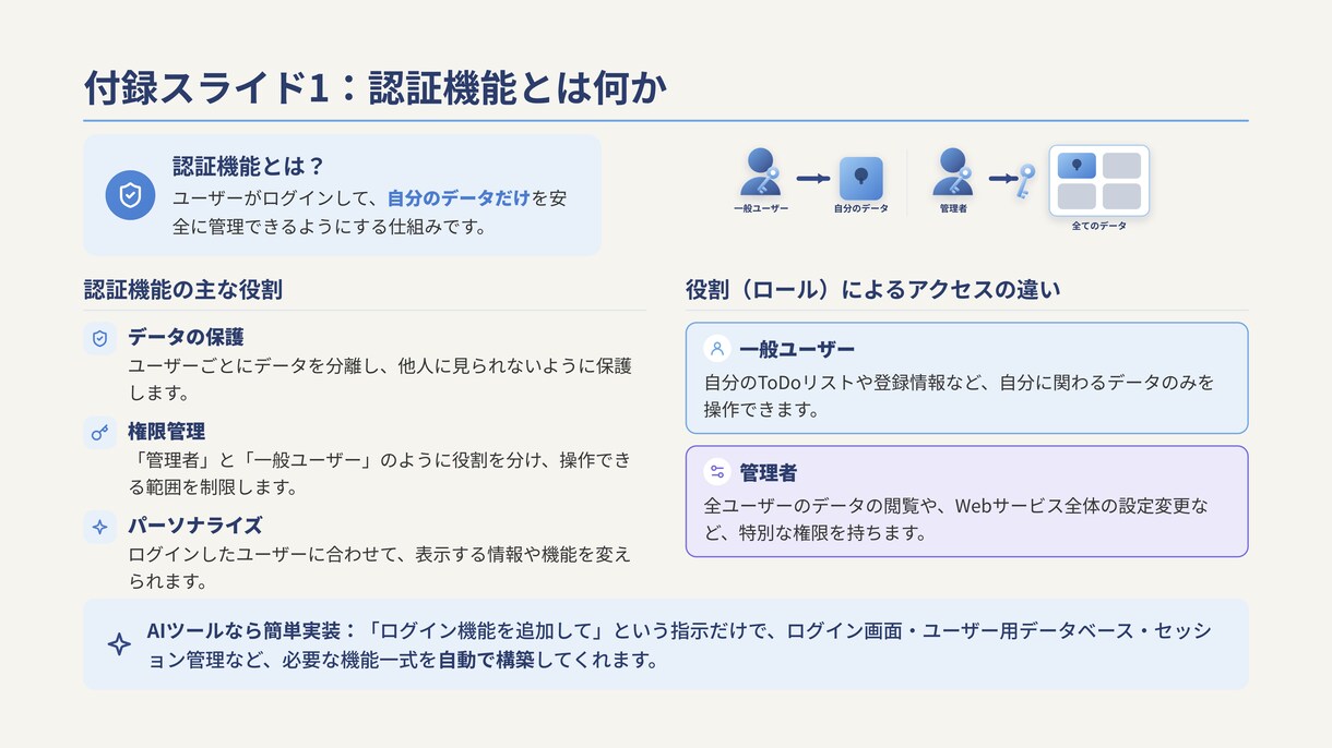 バイブコーディングでWebサービス作ります ChatGPT/Claude・未経験OK・全7レベルのLv3 イメージ6