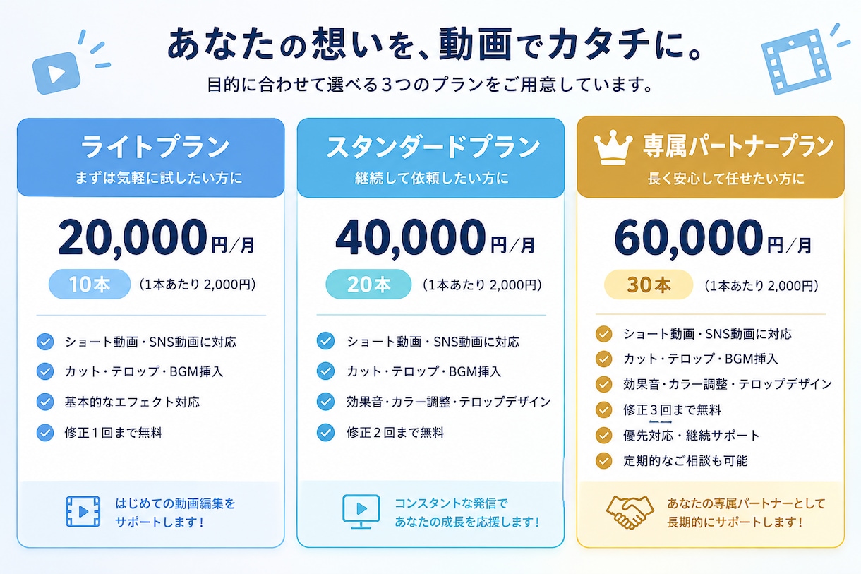 スタンダードプラン40,000円/月20本納品ます ショート動画を継続運用される方向け イメージ8