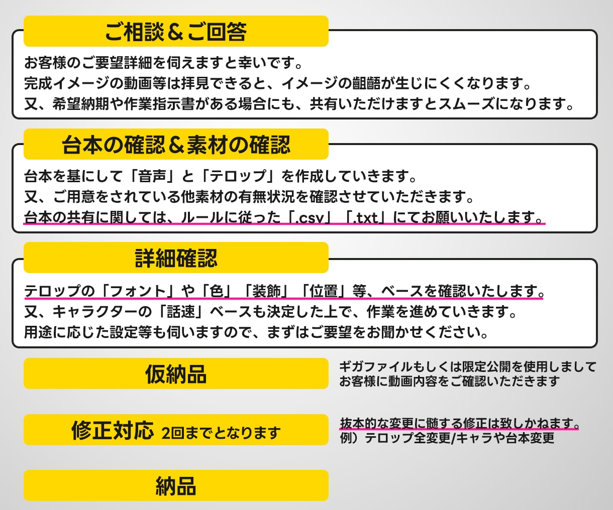 ゆっくり解説動画を編集いたします お客様のご要望に沿った動画づくりをします イメージ2
