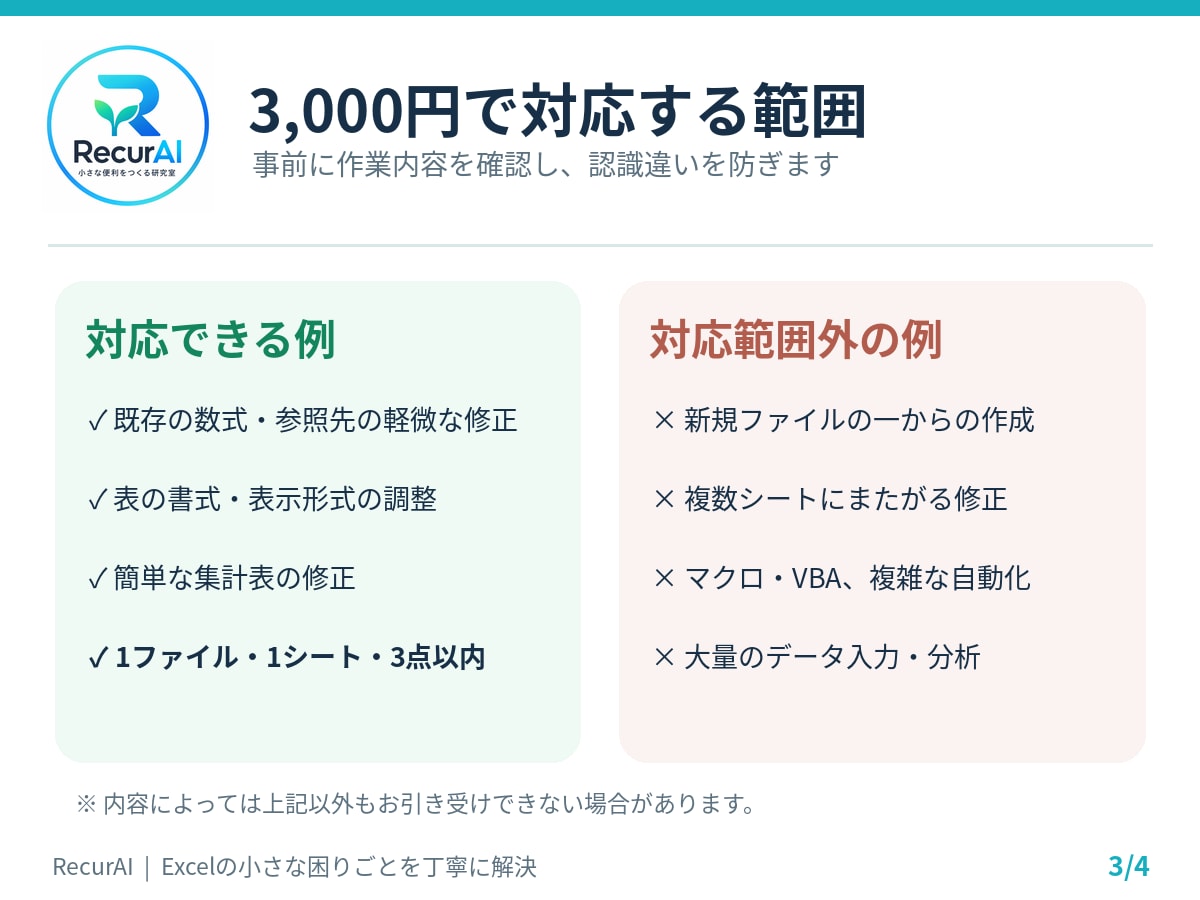 既存Excelの小さな修正を3点まで対応します 数式の修正や表の調整など、丁寧に対応します イメージ3