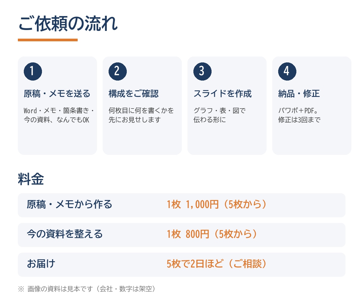 伝わるパワポ資料を1枚1,000円で作成します 原稿・メモ・箇条書きから、伝わるスライドに イメージ2