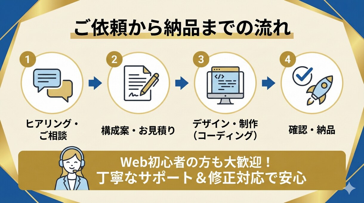 集客特化！現役プロが売れるLPを制作します 検索に強い！現役プロが「集客できる」高品質LP作ります イメージ7
