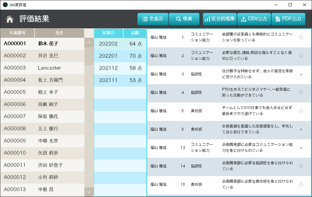 人事評価制度構築します 360度評価システムで上司、同僚、部下の客観的な評価が可能 イメージ2