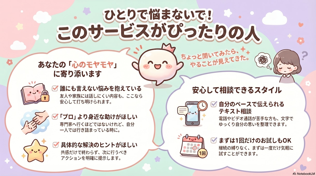 聞いてみたら、やることが見えてきた｜相談受付ます プロに頼むほどじゃないけど、一人で考えるのは行き詰まっている イメージ2