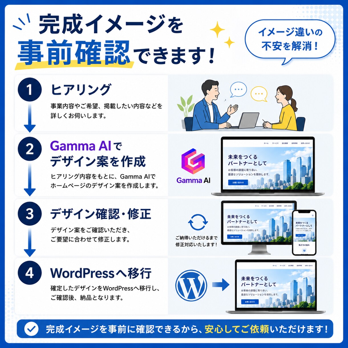 初めての方向けホームページを制作します Gamma AIで確認後WordPressへ移行 イメージ3