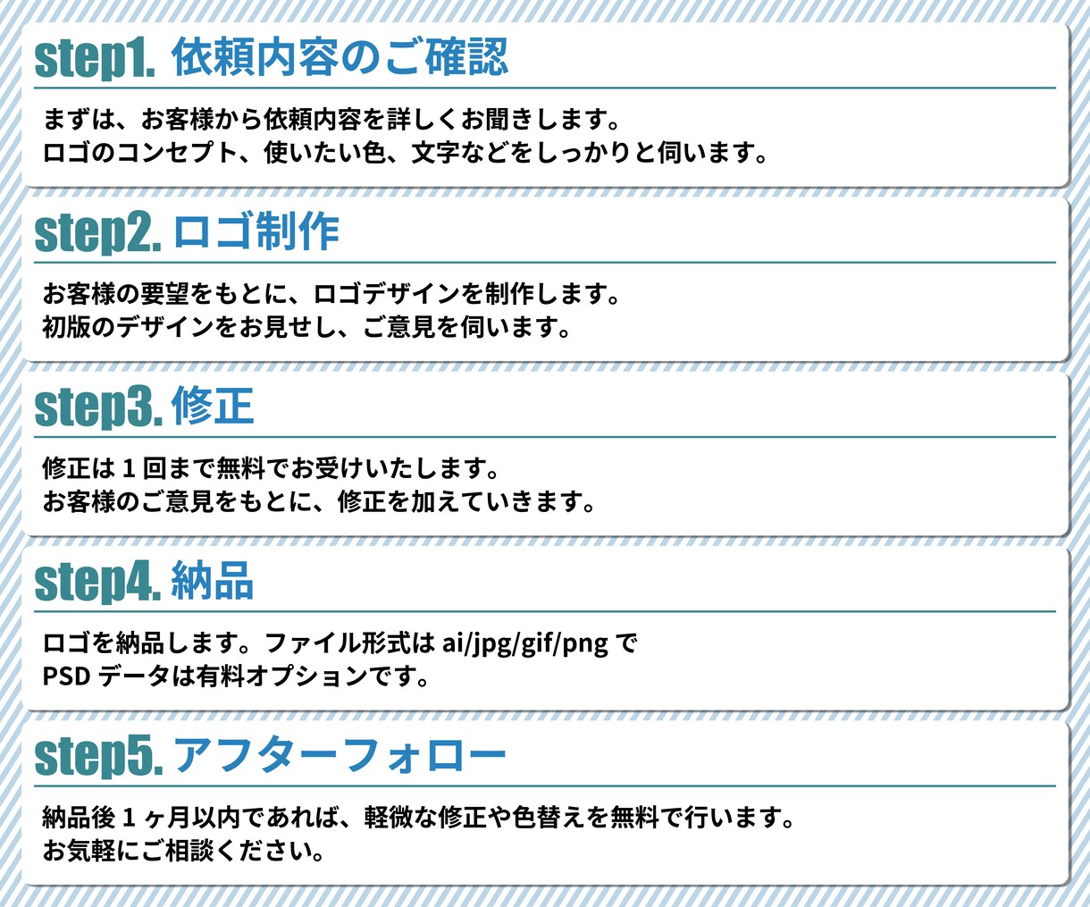 5つの案から選べる！理想のロゴを作ります ロゴの作成をした事が無い方でも安心のヒアリング体制です イメージ3