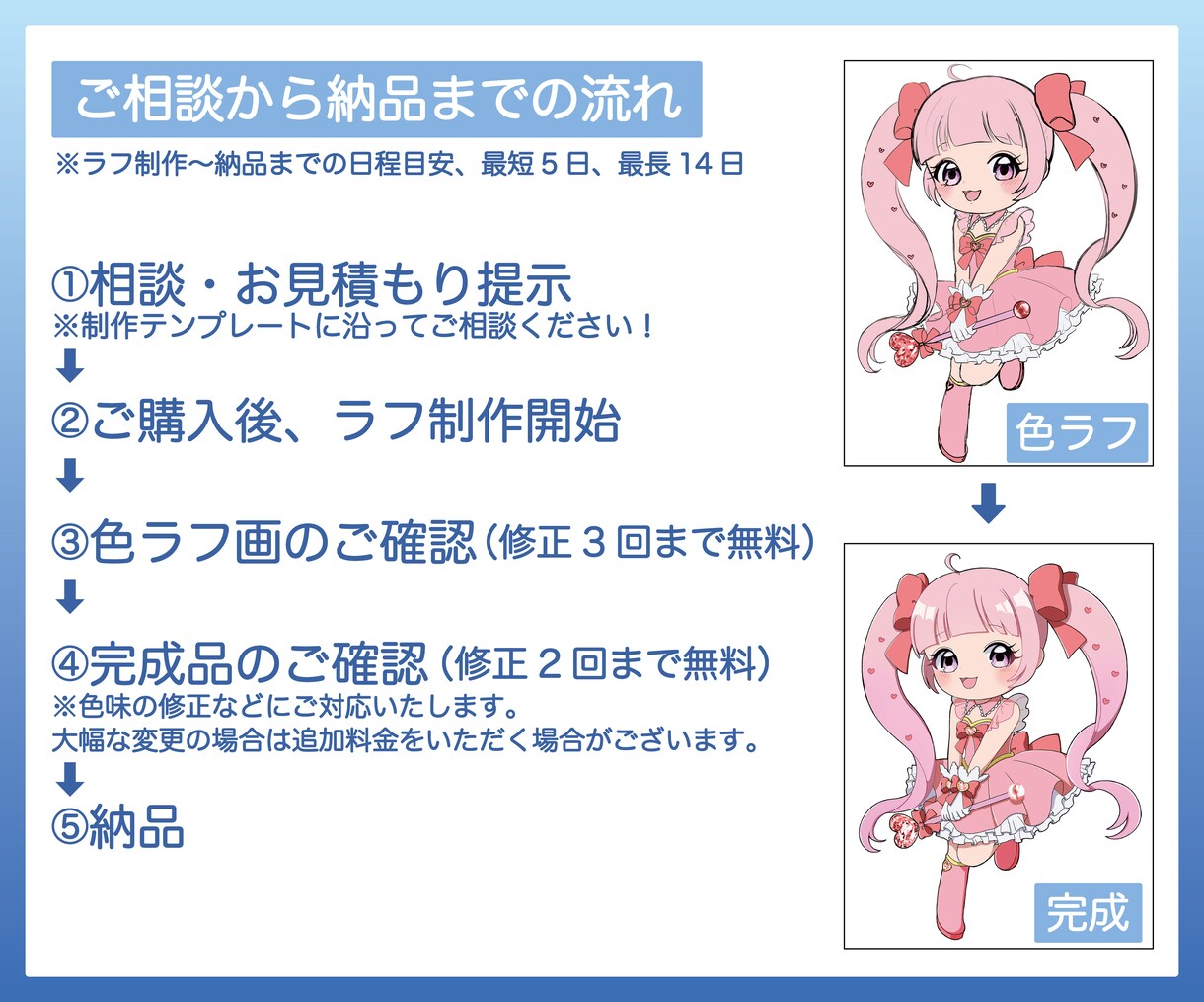 可愛い全身ミニキャライラストをお描きします 各種SNSアイコンやグッズ制作、動画のサムネイルなどに！ イメージ4