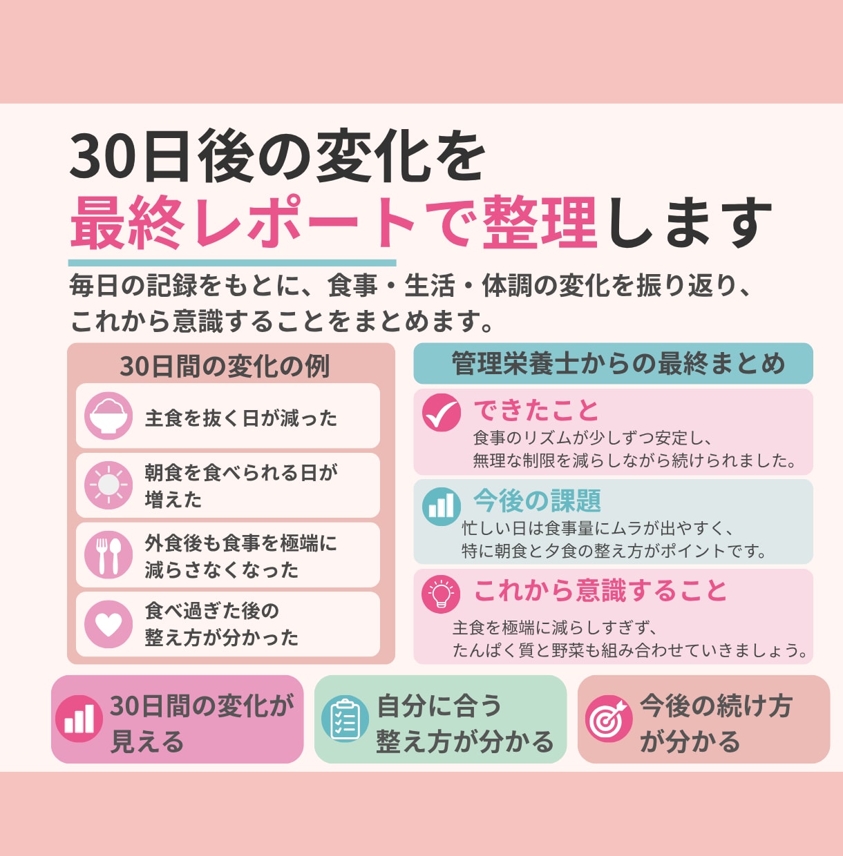管理栄養士が食事を分析し30日伴走サポートします ✦毎日の食事を一緒に見直し、続けられる習慣へ✦ イメージ7