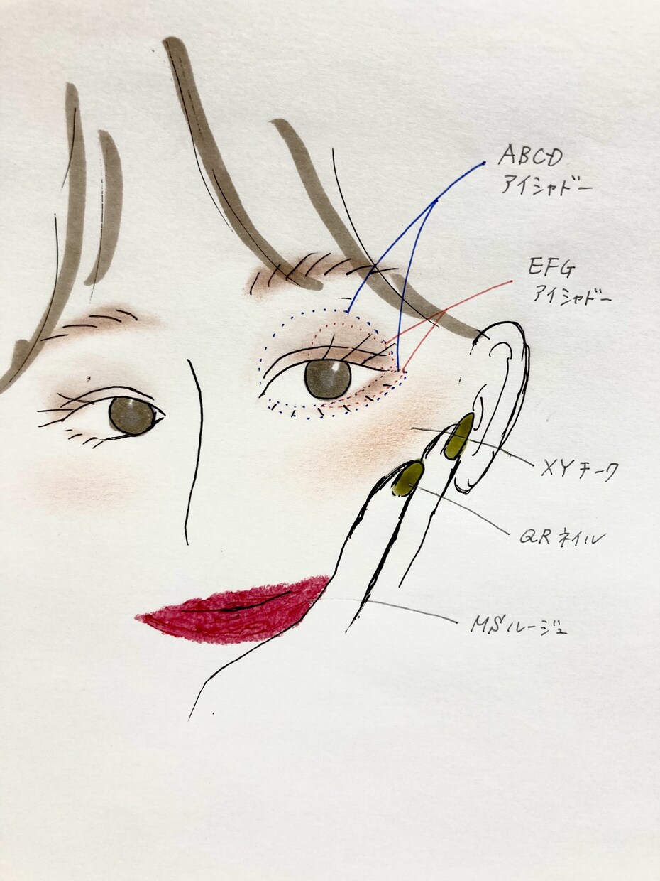 商用OK★オリジナルメイクチャート作ります 欲しい項目・欲しい顔のパーツなどオリジナルのチャートを作成 イメージ2
