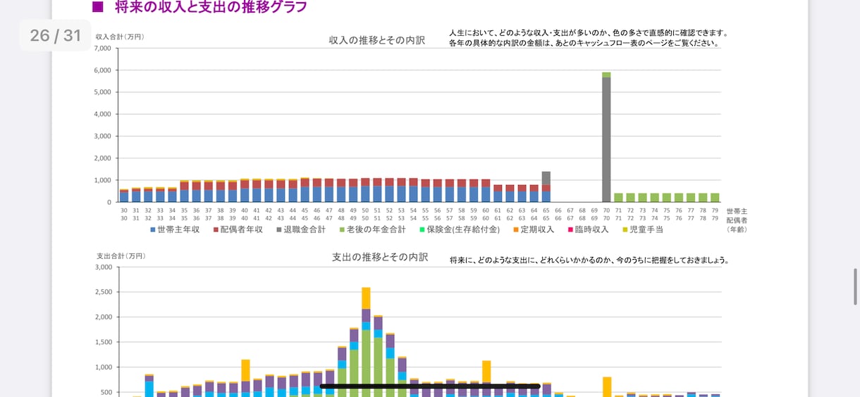 CFPがライフプラン作成します 全く営業をされないライフプランで未来予想をしよう！ イメージ8