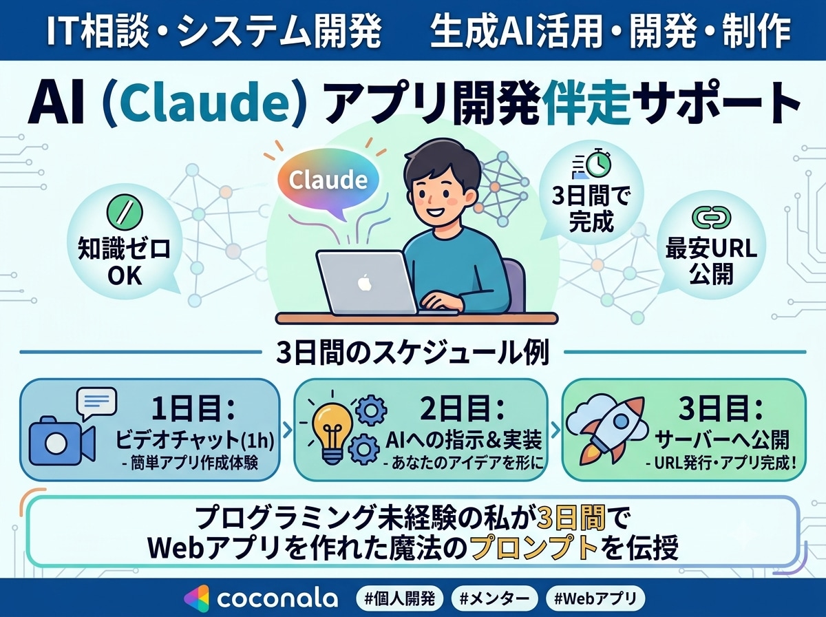プログラミング知識ゼロでもAIでアプリが作れます ３日間で簡単なWebアプリを公開まで一緒にやりましょう イメージ1