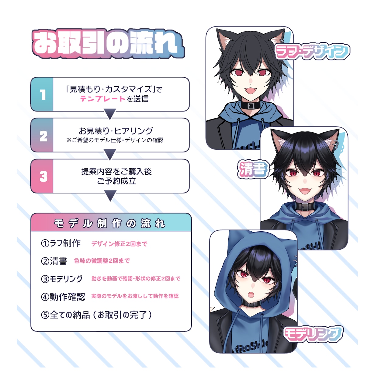 全工程込み！滑らかなvtuberモデルを制作します Live2DモデリングのみもOK！特殊仕様が得意です！ イメージ3
