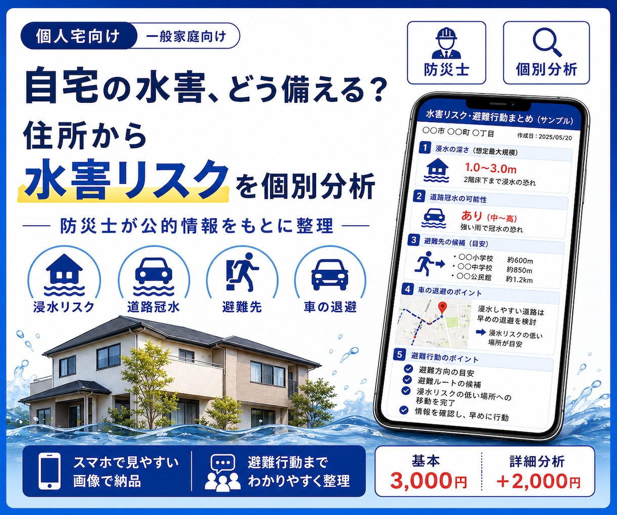 防災士が自宅の水害リスクと避難行動を分析します 住所から浸水・道路冠水・避難先・車の退避まで個別に整理 イメージ1