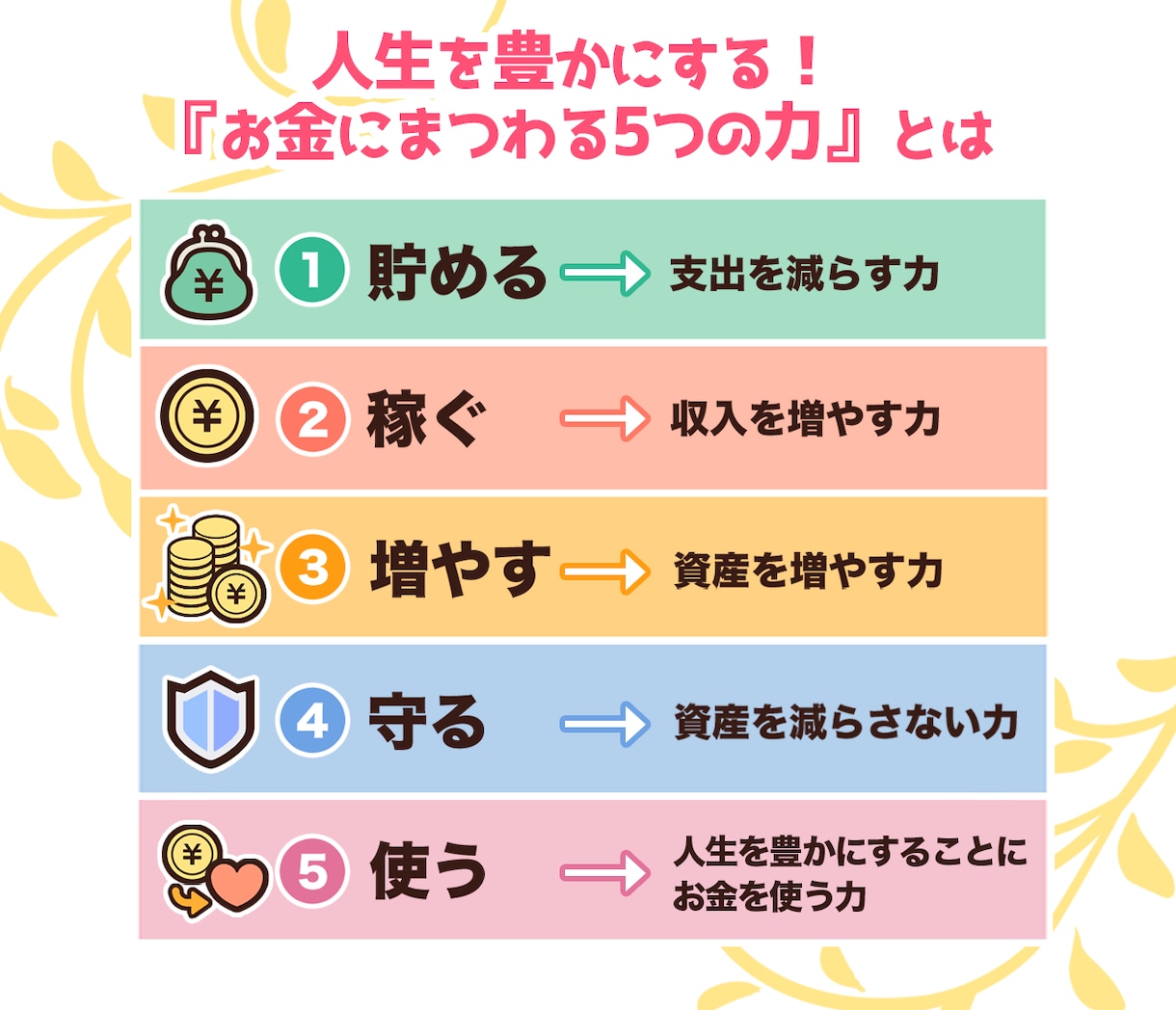 今後の生活について相談(お喋り)する時間を作ります 【30分~1時間程度】何を相談していいか分からない人向け！ イメージ1