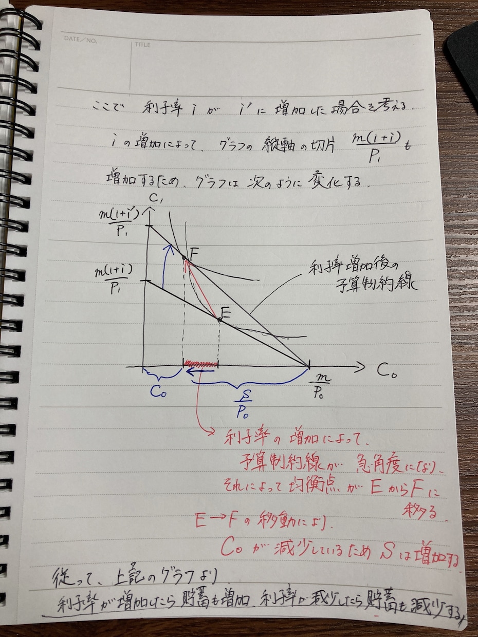 経済学の問題の解答作成や質問にお答えします 経済学の問題が解けずに困っている方や解説が欲しい方 イメージ1
