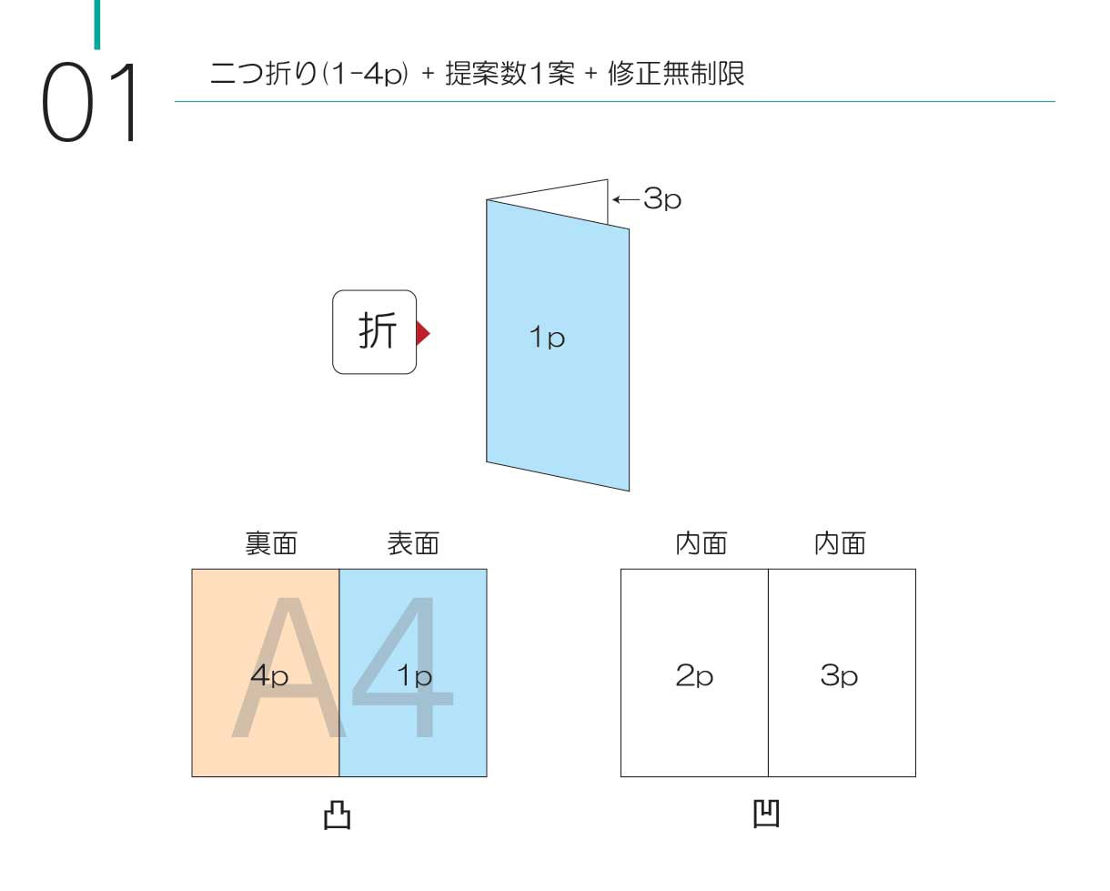 経験豊かなデザイナーがパンフレットを作成します お店、会社の広告等、あなたの思いを丁寧に形にします。 イメージ4
