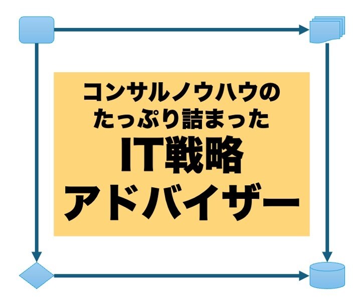 IT戦略アドバイザーとしてご相談承ります システム部門の年度計画作成・役員承認をご支援します イメージ1