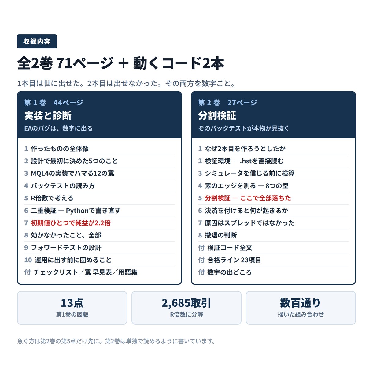 EAのエッジが本物か見抜く分割検証を教えます 全2巻71ページ＋動くコード｜22年149万本の実測 イメージ4