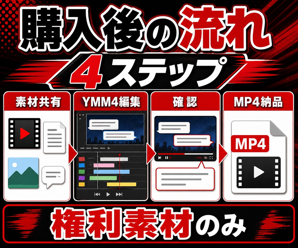 2chまとめ・反応集の動画をYMM4で編集します 台本と素材支給で完成12分までの基本編集を明確に代行 イメージ3