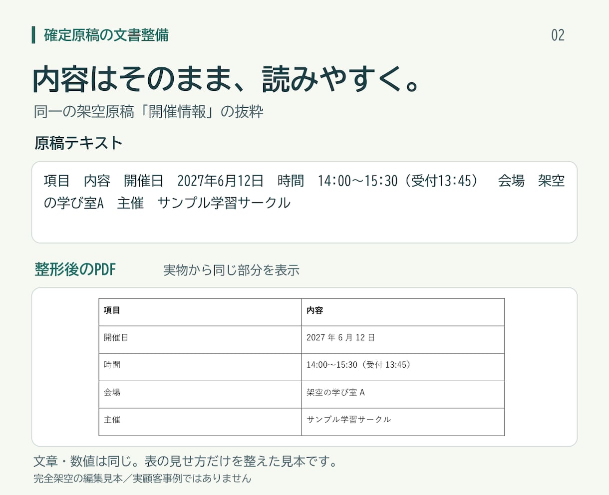 確定原稿を読みやすい文書に整えます 文章は変えず、見出し・余白・表を整えて納品 イメージ2