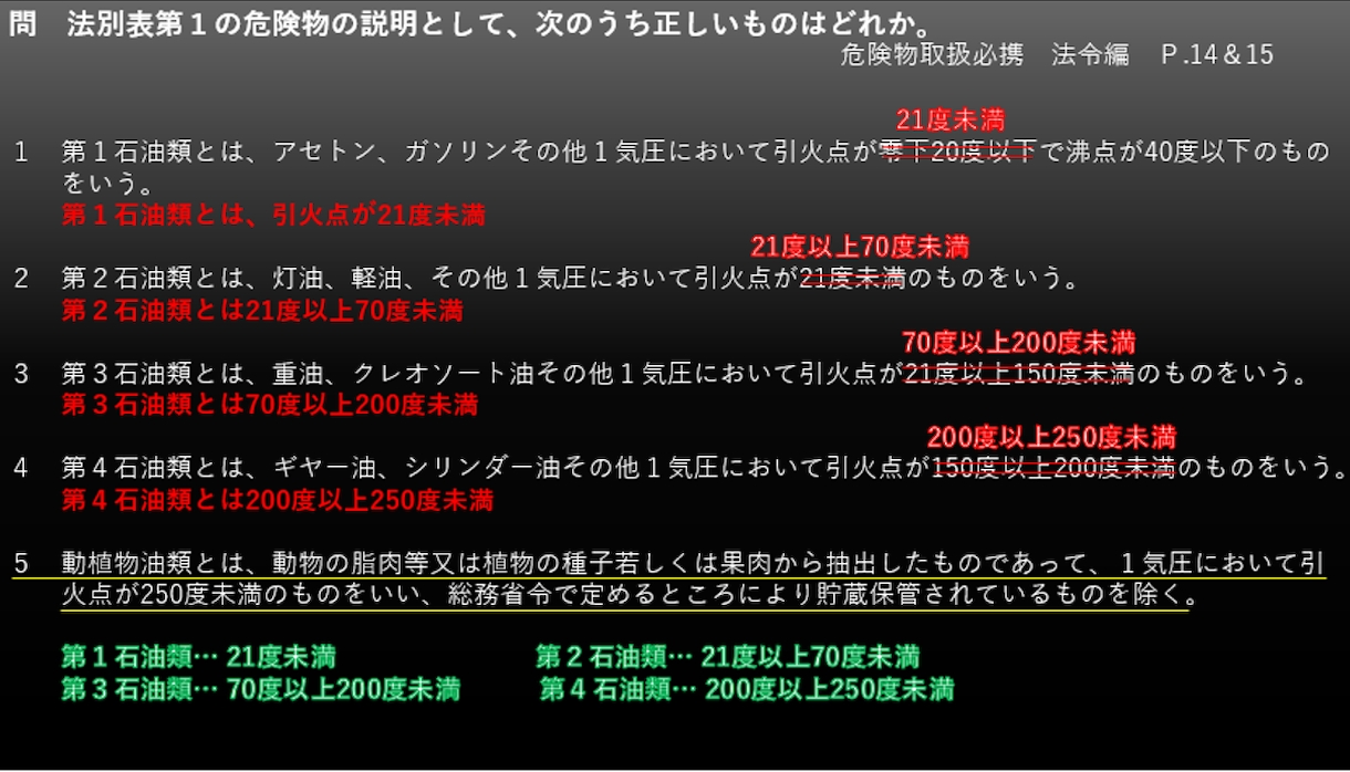 危険物取扱者乙種第４類　過去問題集販売します 過去問題は外部に出ません。準備講習会より効率の良い学習を提供 イメージ3