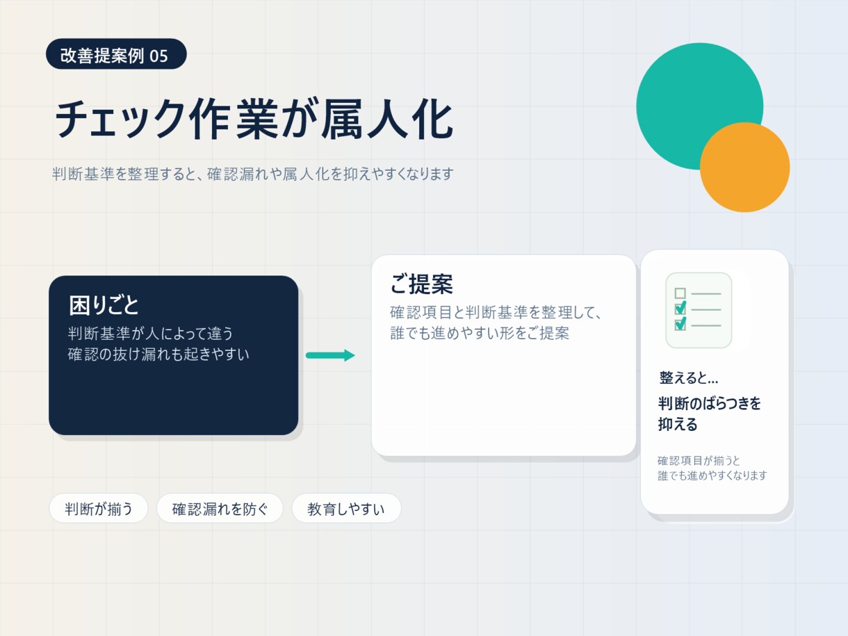 業務の見える化と自動化支援をします 現場に合う改善案を整理してご提案します イメージ8