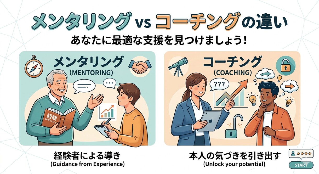 実績3千件！育児から仕事まで人生の課題を解決します 事業部長×相談3千件のプロがメンタリングで自己成長を支えます イメージ1