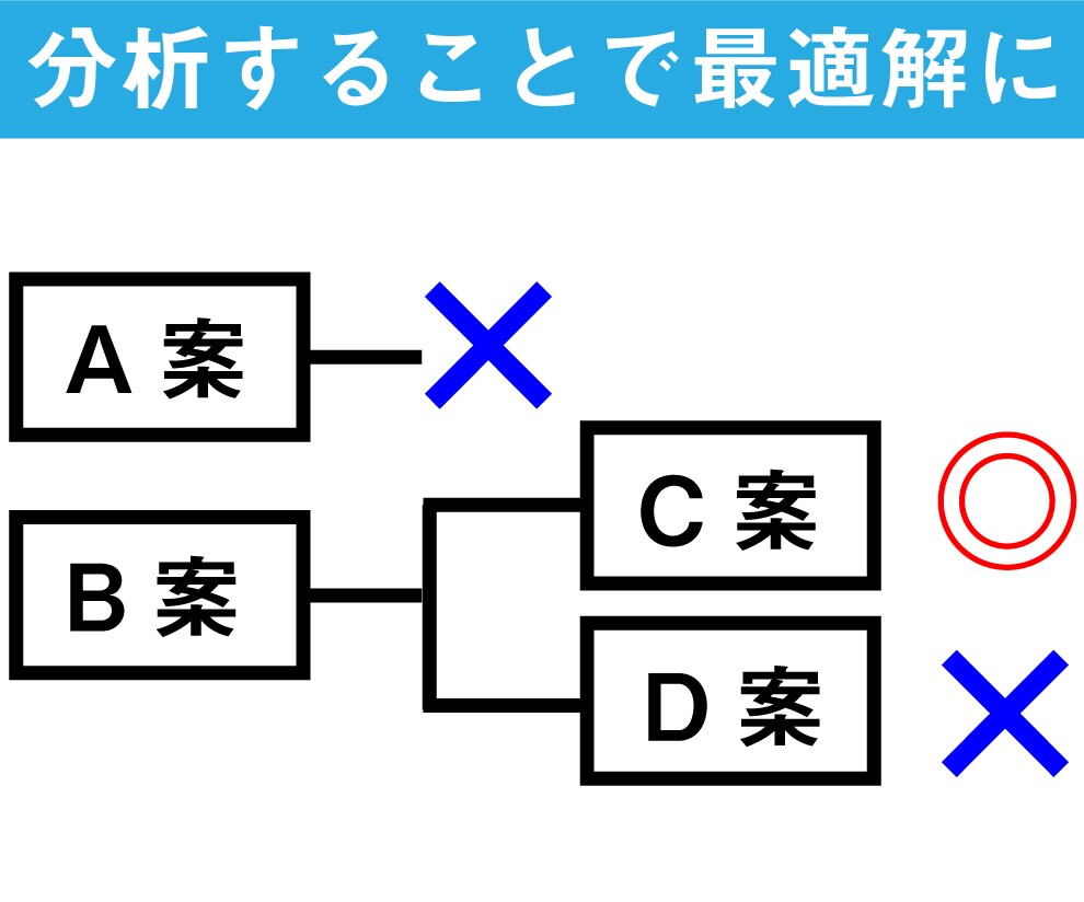 売り上げに直結する分かりやすい図解を作成します 【限定10部】記事にワンランク上の差別化しませんか？ イメージ6